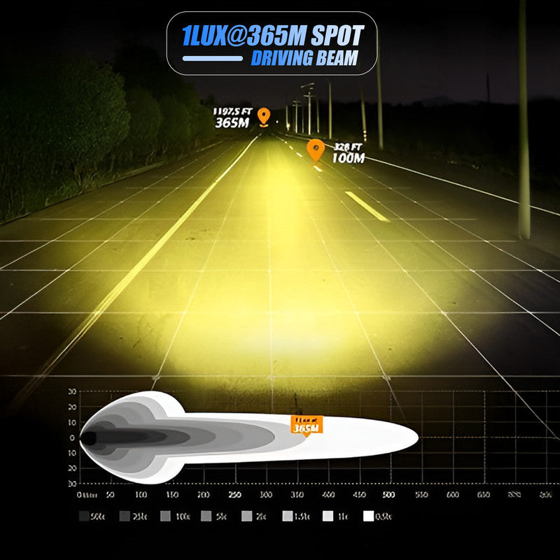 Moto Genius VK 70 Pro 90W piece, LED Auxiliary Fog Lights with DRL | Wiring Harness & Mounts Included | Yellow Covers | Ultra Bright Touring Lights (Pack of 2)