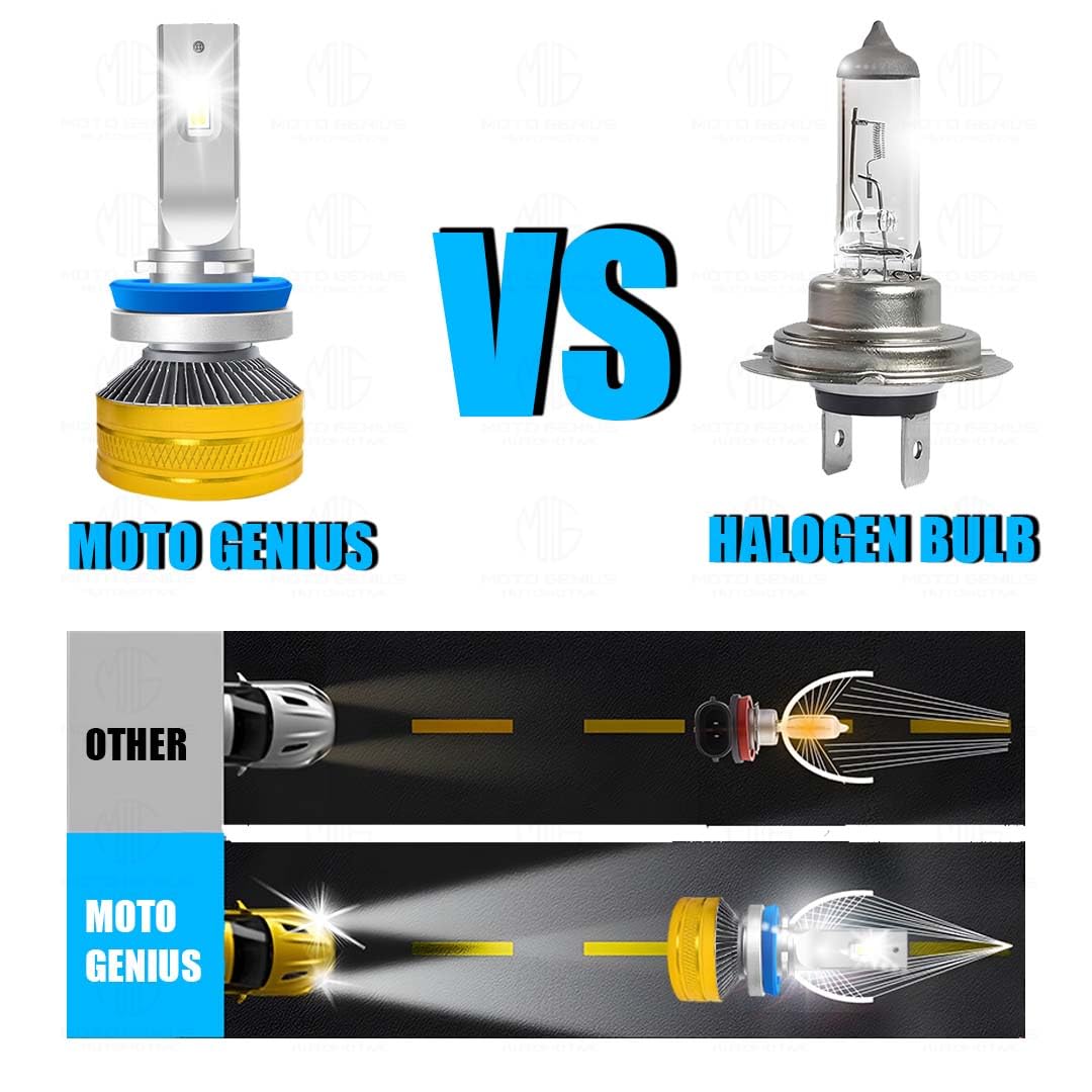 MOTO GENIUS Super Bright 300W LED Headlight Conversion Kit for Car & Motorbike, Waterproof Steel & Aluminium Design, High Performance, Energy Efficient (H7) Pack of 2