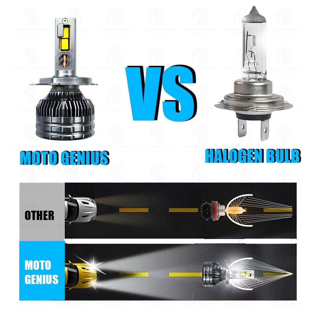 MOTO GENIUS Super Bright 400W LED Headlight Conversion Kit for Car & Bike | Waterproof, Energy-Efficient, Steel & Aluminium Build, Dual Beam, Premium Wooden Box Packaging (H4, Pack of 2)