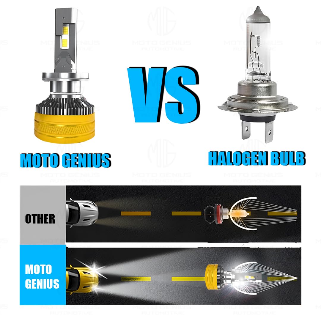 MOTO GENIUS Super Bright 300W LED Headlight Conversion Kit for Car & Motorbike, Waterproof Steel & Aluminium Design, High Performance, Energy Efficient (H4) Pack of 2