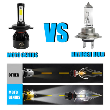 H4 LED Headlight Bulb Hi/Lo Beam 60W (30W+30W) 6000LM, 6500K Cool White, High Brightness with Cooling Fan, Plug & Play for Cars, Bikes & SUVs