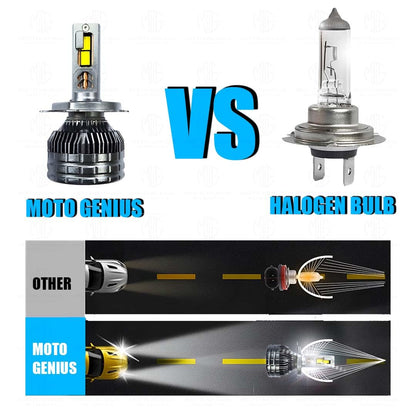MOTO GENIUS Super Bright 400W LED Headlight Conversion Kit for Car & Bike | Waterproof, Energy-Efficient, Steel & Aluminium Build, Dual Beam, Premium Wooden Box Packaging (H4, Pack of 2)