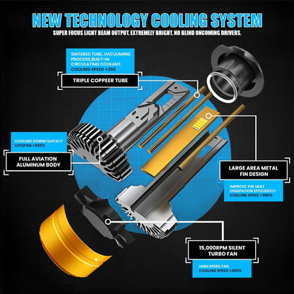 MOTO GENIUS Super Bright 300W LED Headlight Conversion Kit for Cars & Motorbikes | Waterproof Steel & Aluminium Design | High-Performance, Energy-Efficient H4 Bulbs (Pack of 2)