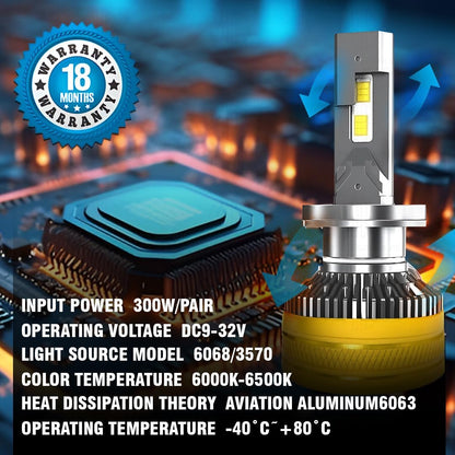 MOTO GENIUS Super Bright 300W LED Headlight Conversion Kit for Cars & Motorbikes | Waterproof Steel & Aluminium Design | High-Performance, Energy-Efficient H4 Bulbs (Pack of 2)