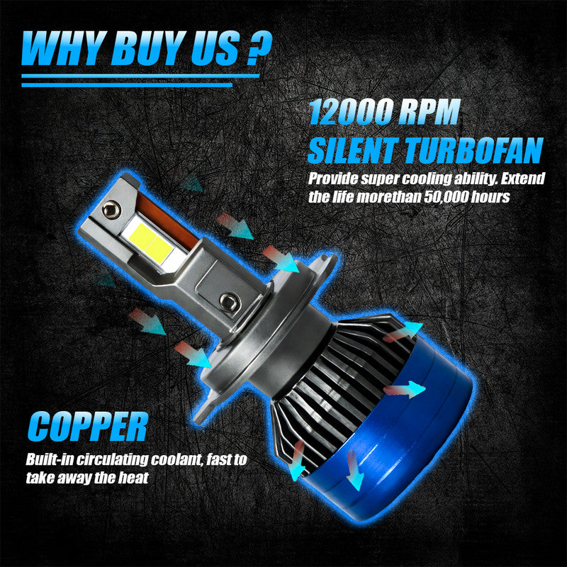 100W h4 LED Headlight 12V–24V with Silent Turbo Cooling Fan, Waterproof High Brightness Light for Bike & Car