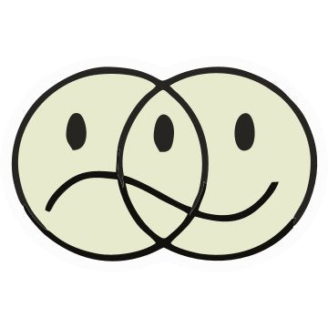 Sad and Smiley Emoji