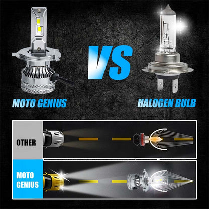 Super Bright 100W LED Headlight Conversion Kit for Car & Motorbike | Waterproof, High Performance, Energy Efficient, Steel & Aluminium Housing – Easy Install(H4) - Moto Genius