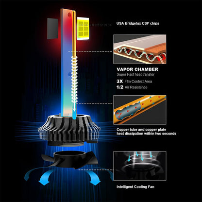 Super Bright 120W Set LED Headlight Conversion Kit for Car & Motorbike, Waterproof Steel & Aluminium Design, High Performance, Energy Efficient (Pack of 2) - Moto Genius