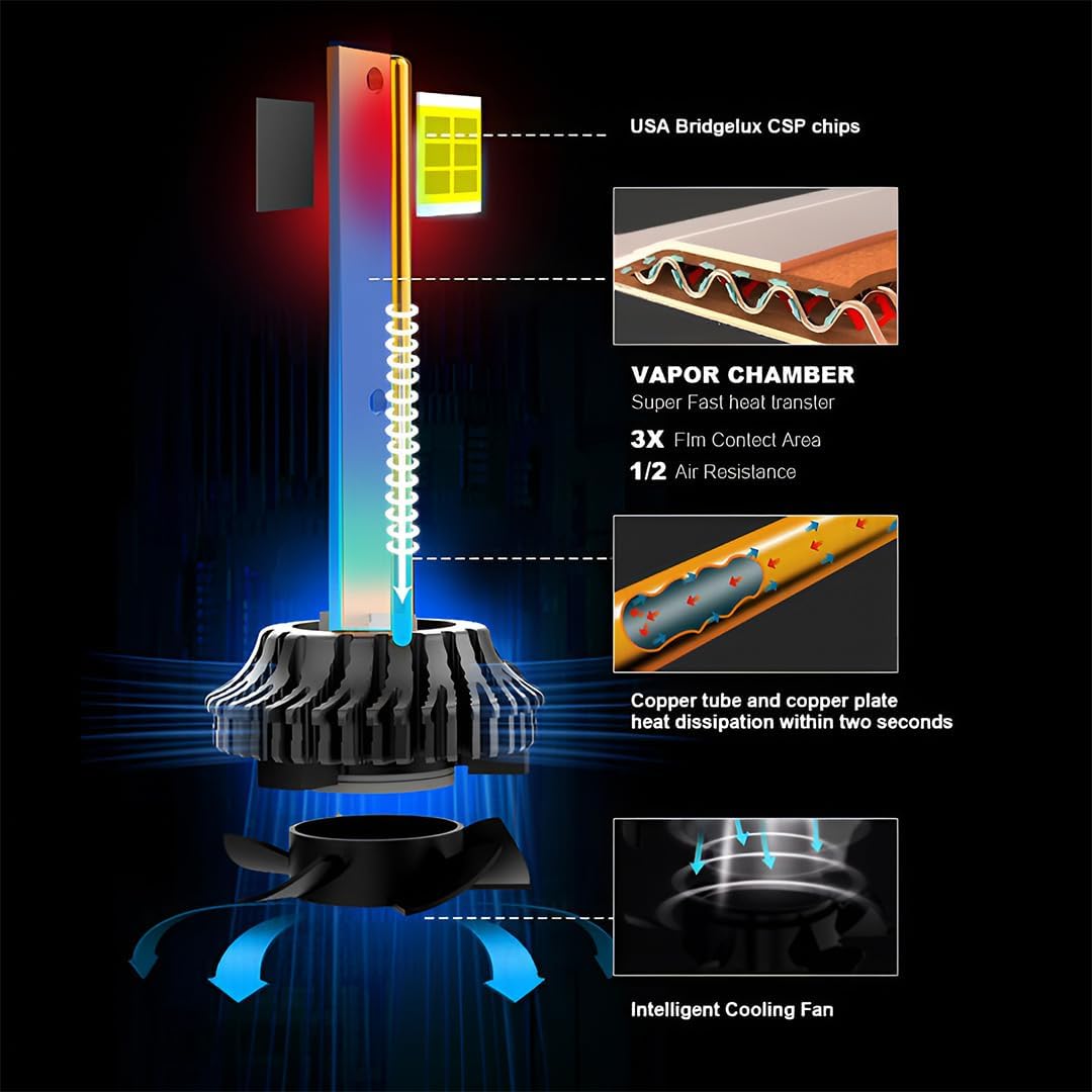 Super Bright 120W Set LED Headlight Conversion Kit for Car & Motorbike, Waterproof Steel and Aluminium Design, High Performance, Energy Efficient (12-80V) (Pack of 2) H4 (MGF2) - Moto Genius