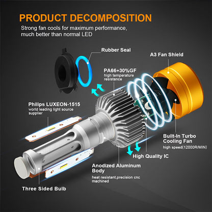 Super Bright 300W LED Headlight Conversion Kit for Car & Motorbike, Waterproof Steel & Aluminium Design, High Performance, Energy Efficient (H7) Pack of 2 - Moto Genius