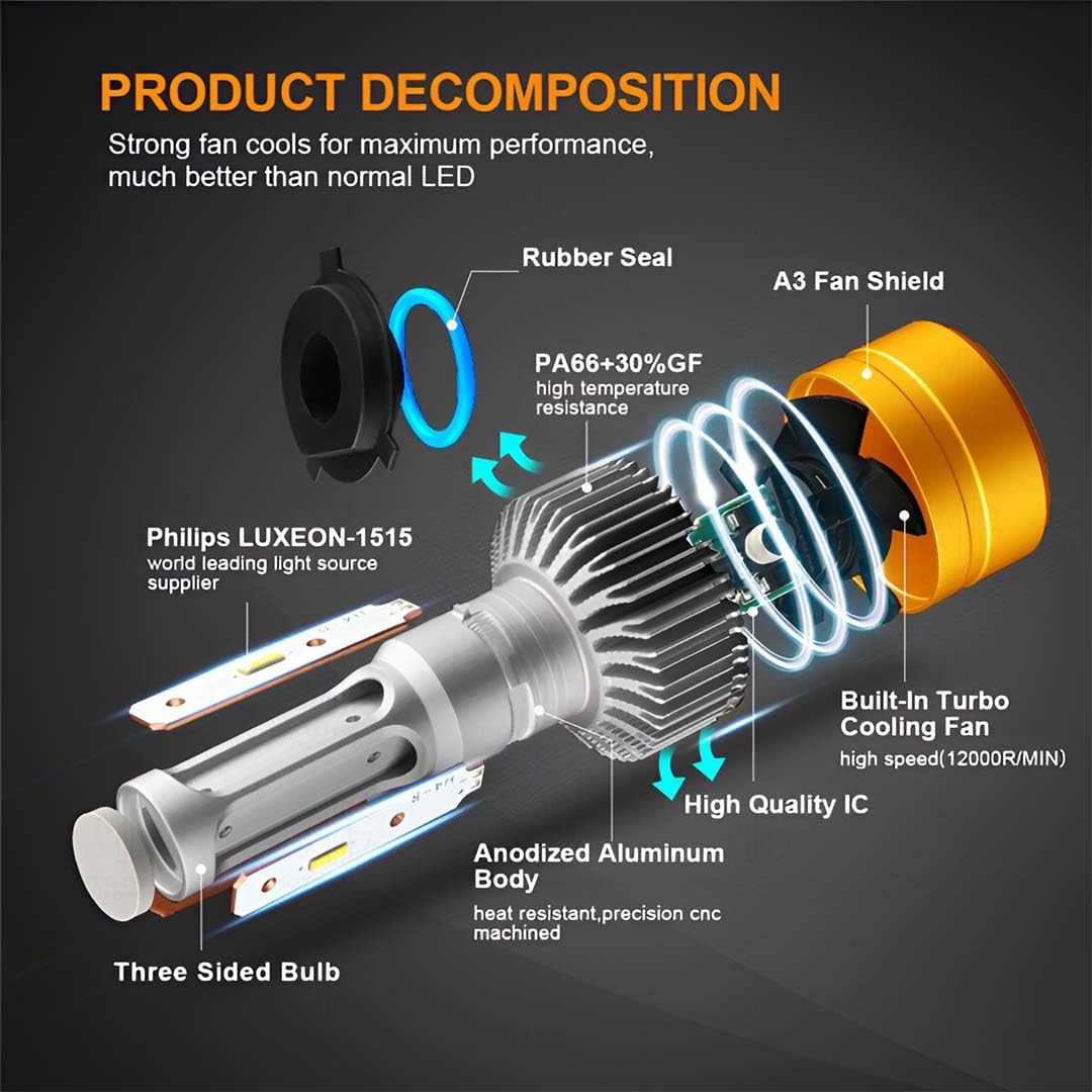 Super Bright 300W LED Headlight Conversion Kit for Car & Motorbike, Waterproof Steel & Aluminium Design, High Performance, Energy Efficient (H7) Pack of 2 (MGF3) - Moto Genius